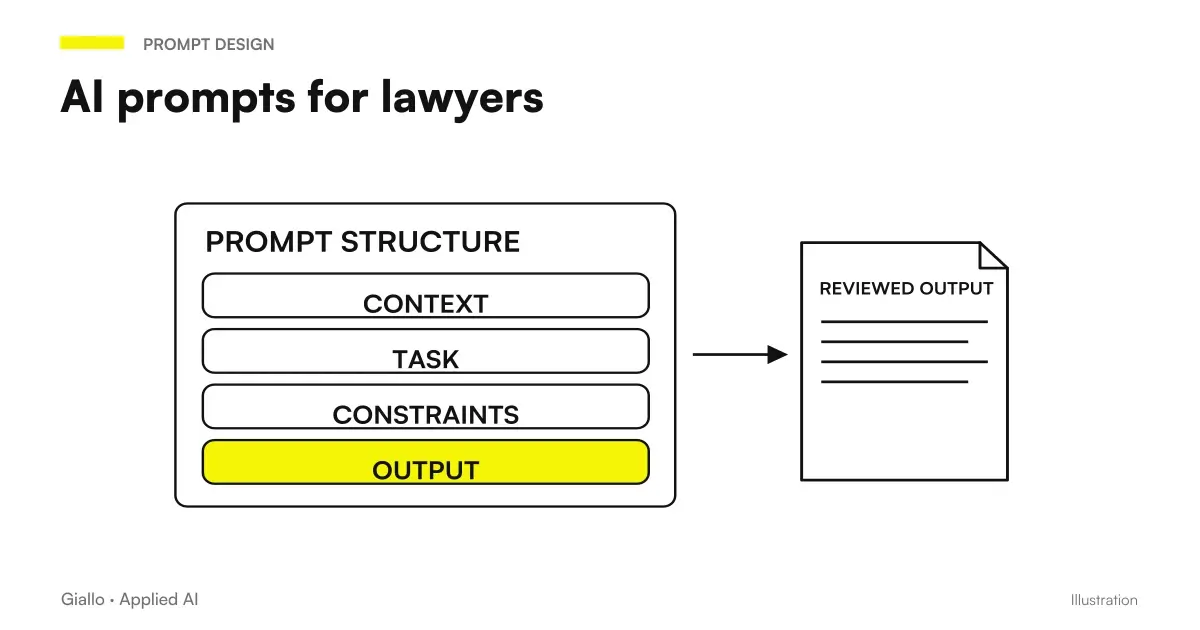 AI prompt for lawyers: ready examples for legal letters, contracts, law research and clients