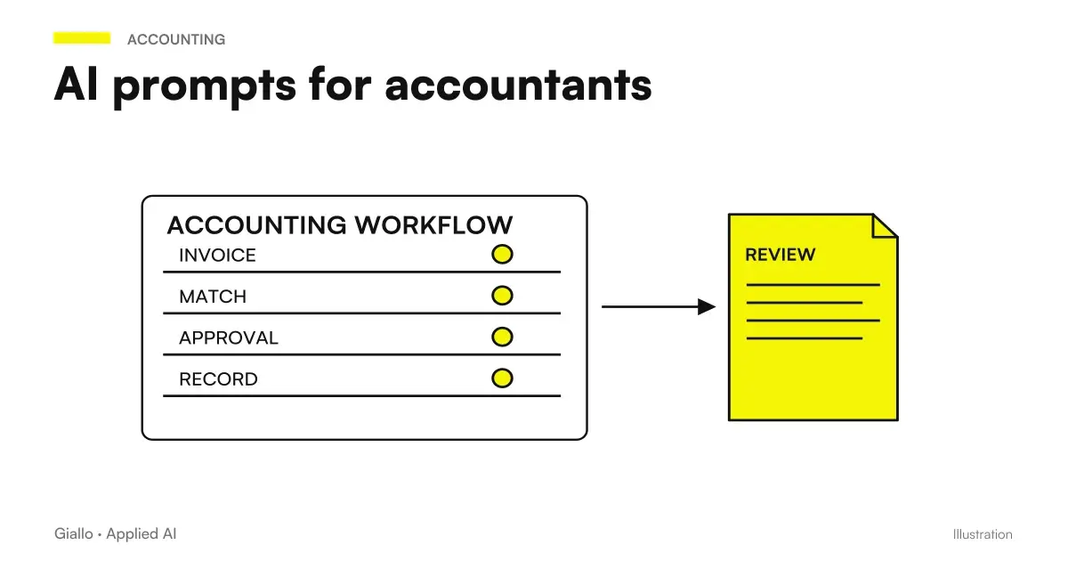 AI prompt for accountants: ready-made examples for financial analysis, customer communications and tax documents