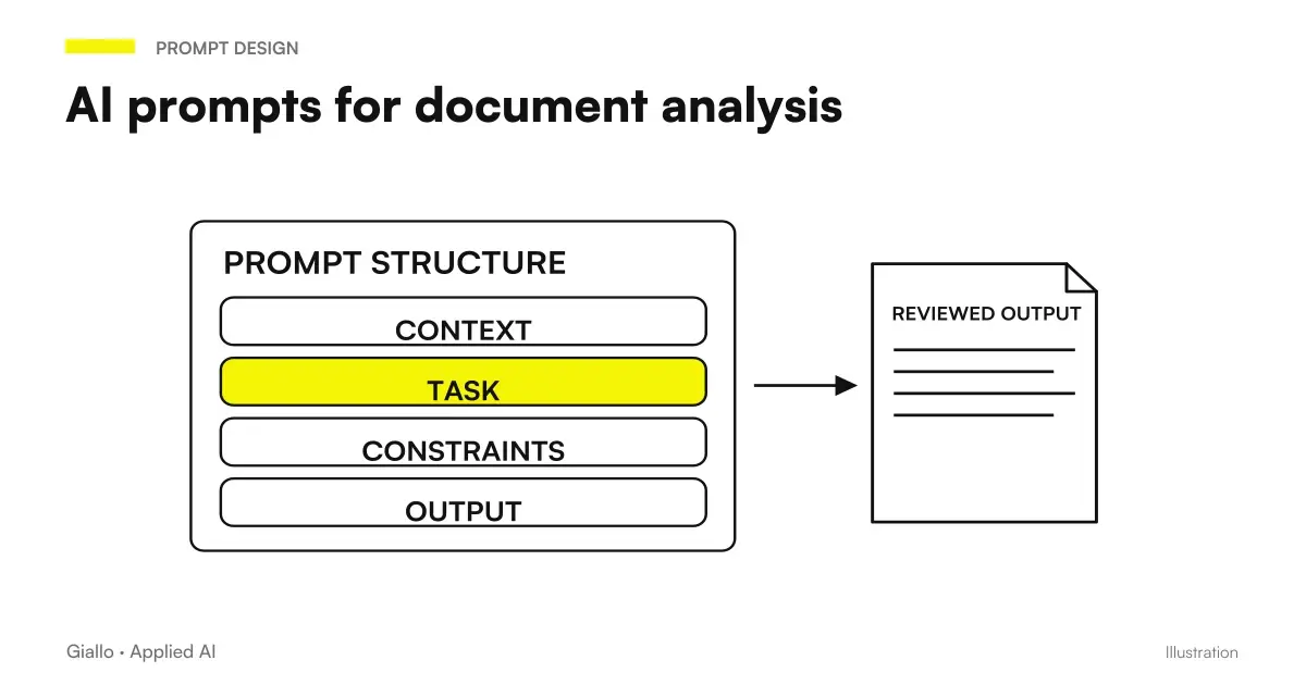 AI prompt to analyze documents: practical examples for PDF contracts, business reports and deeds