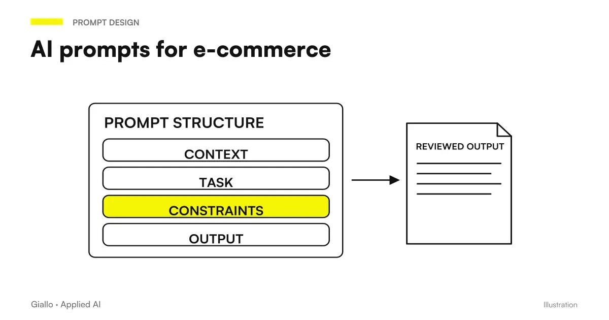 AI prompt for e-commerce: ready-made examples for product boards, customer care and email campaigns