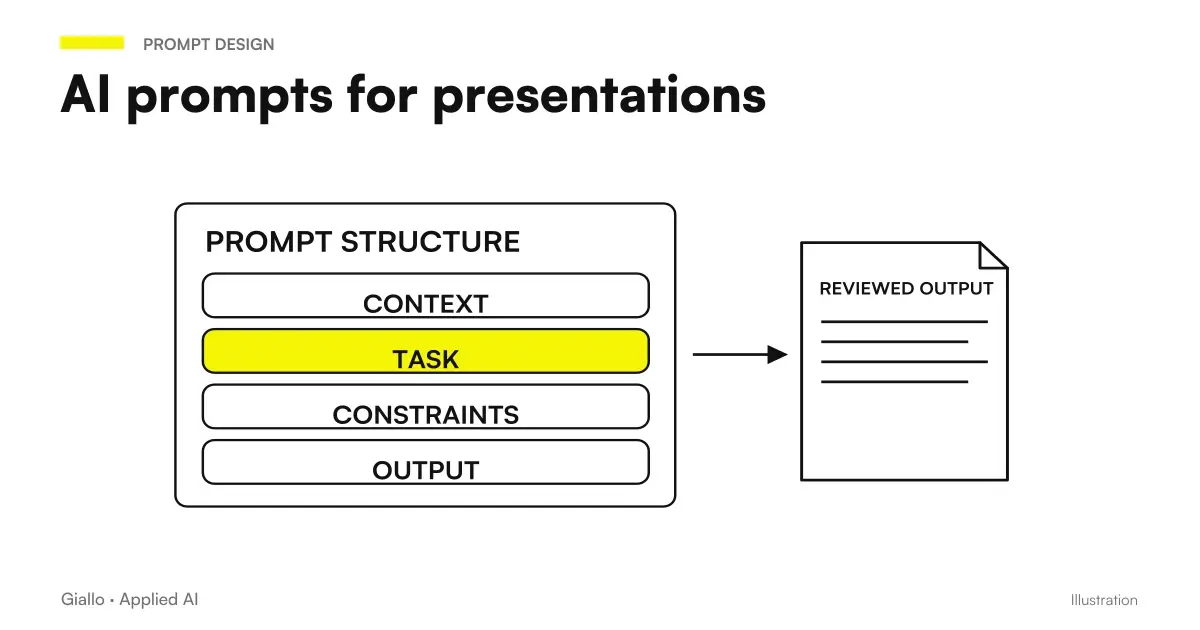 AI prompts for presentations: examples ready to structure slides, texts and pitches with ChatGPT
