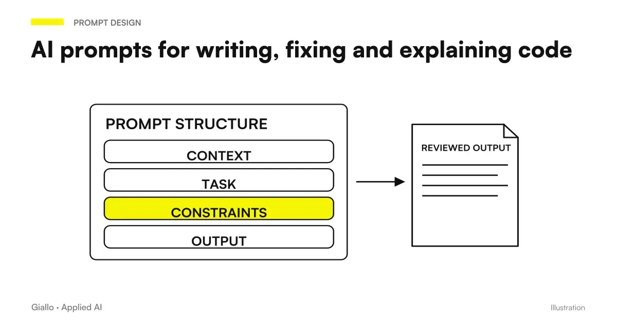 AI prompt for programming: practical examples for writing, correcting and explaining code with ChatGPT and Claude
