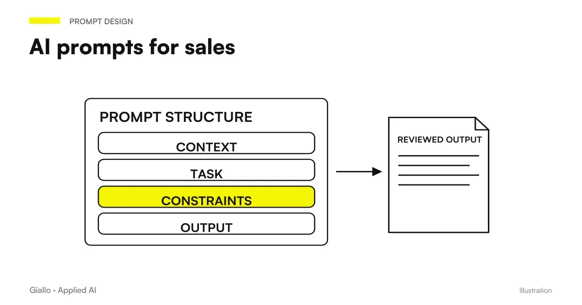 AI prompt for sales: ready examples for commercial emails, offers, follow-up and cold outreach