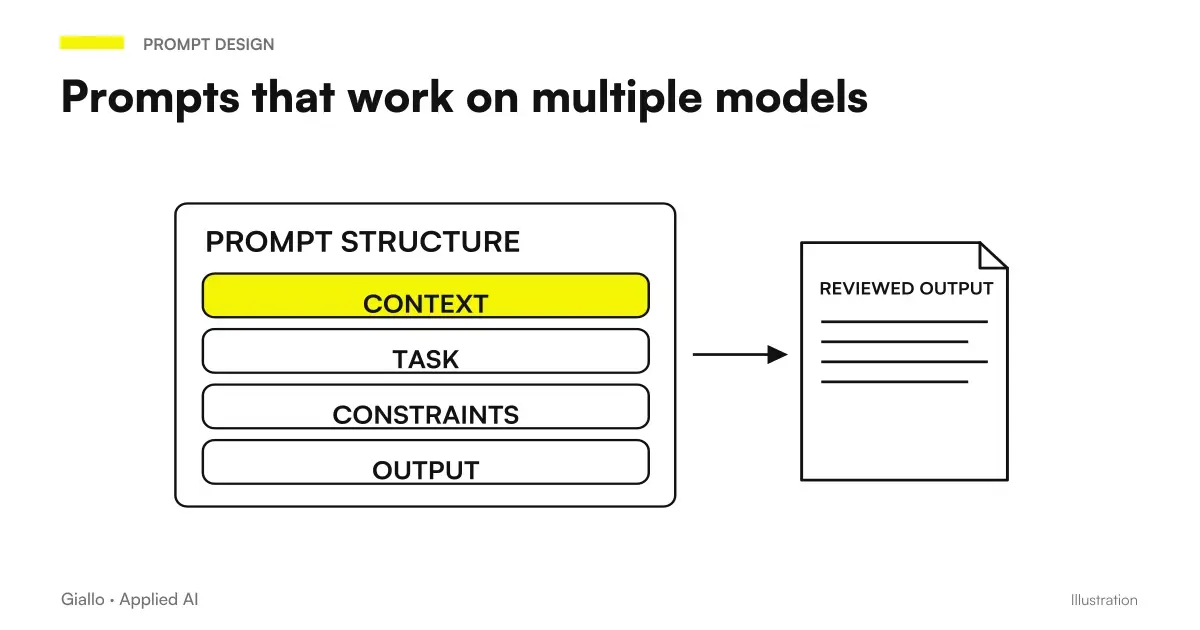 How to write prompts that work on multiple different AI models