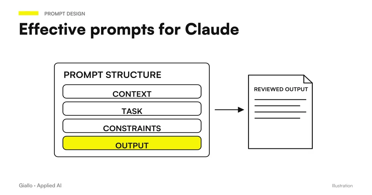 Prompt for Claude AI: effective examples for professional documents, analysis and writing