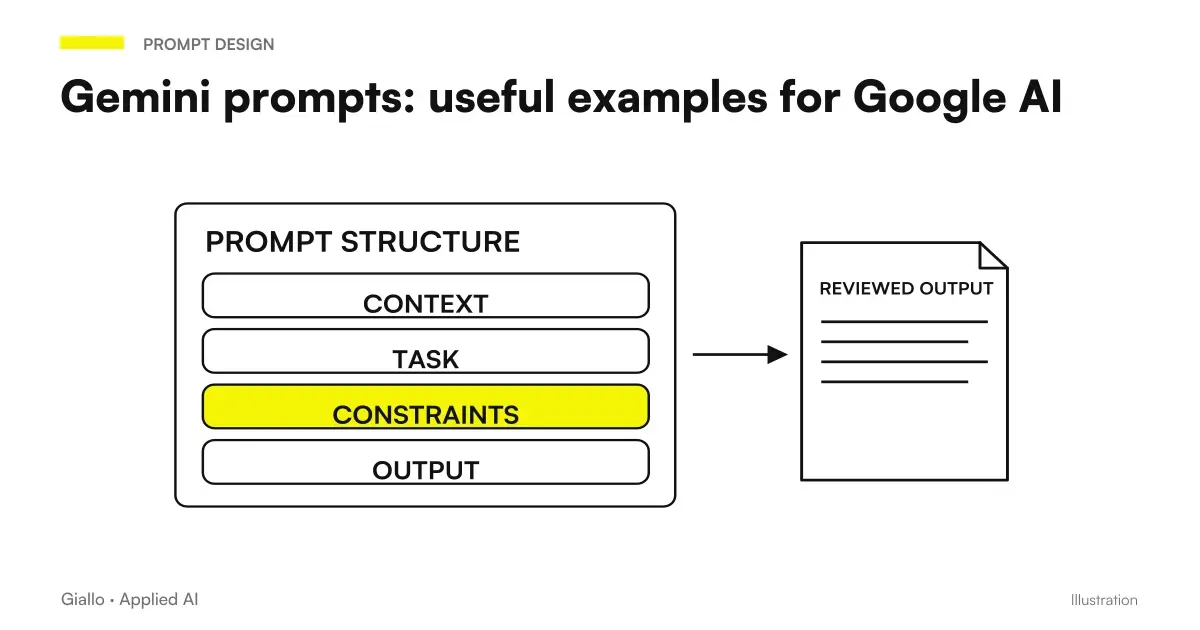Gemini prompt: practical examples for Gmail, Google Docs, and advanced search