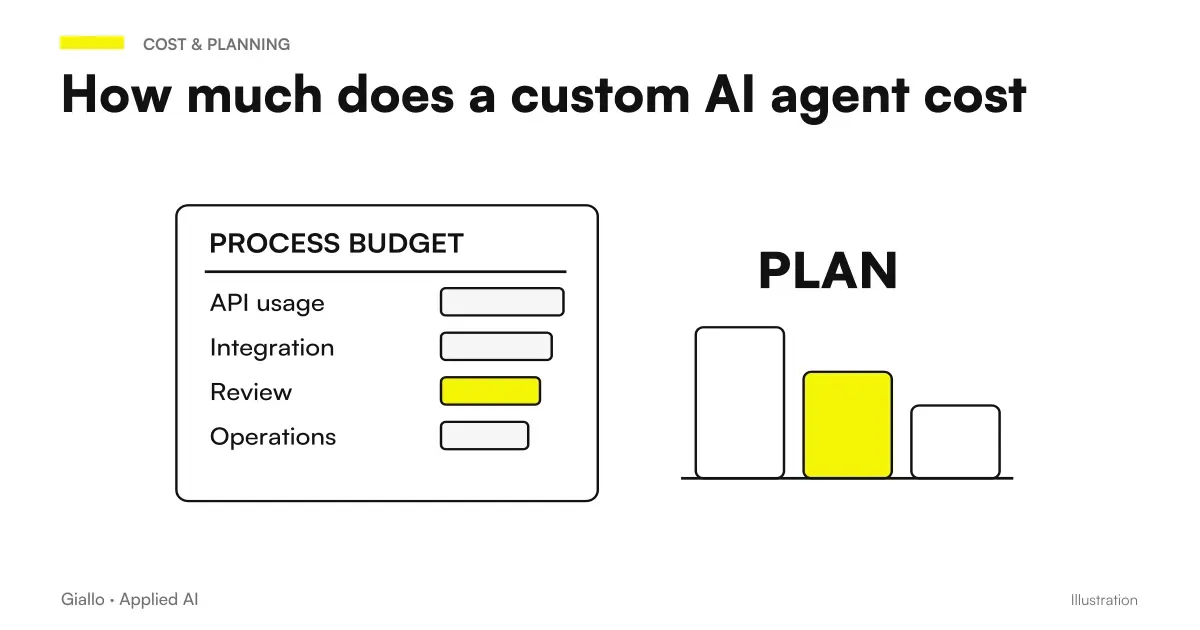 Cost components of an AI agent tailored for companies