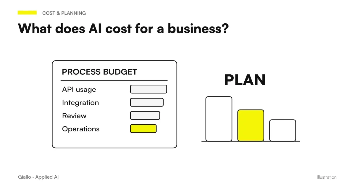 Cost range of artificial intelligence projects for companies