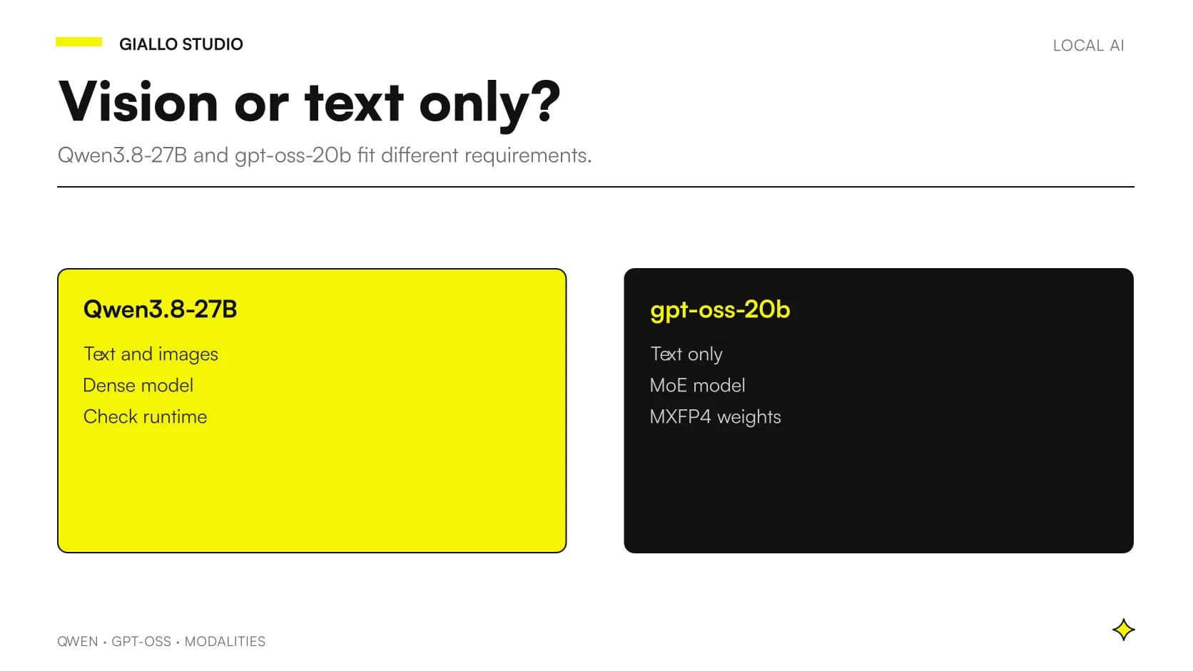 Qwen3.8-27B vs gpt-oss-20b comparison: text and images, text only, dense, MoE and MXFP4 format.