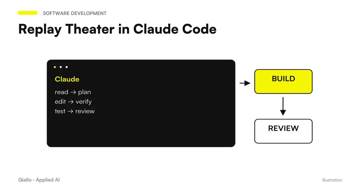 Claude Code Replay Theater changes: round edit sequence compared with diff and Git status