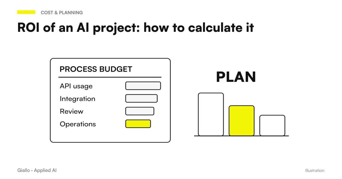 Calculation of the return on investment of an artificial intelligence project