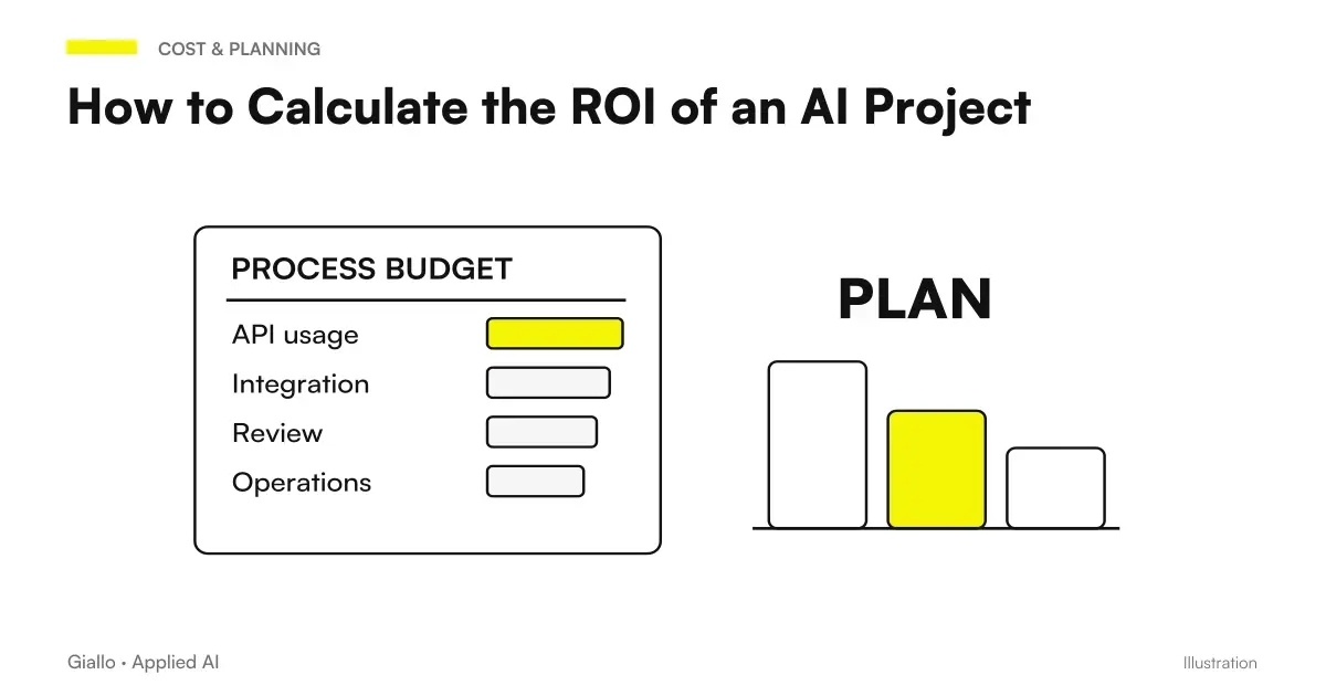 Scheme to calculate the ROI of an artificial intelligence project in the company