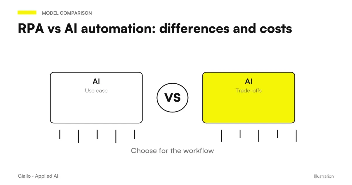 RPA vs AI automation comparative scheme for companies: robots on fixed tracks vs adaptive intelligence