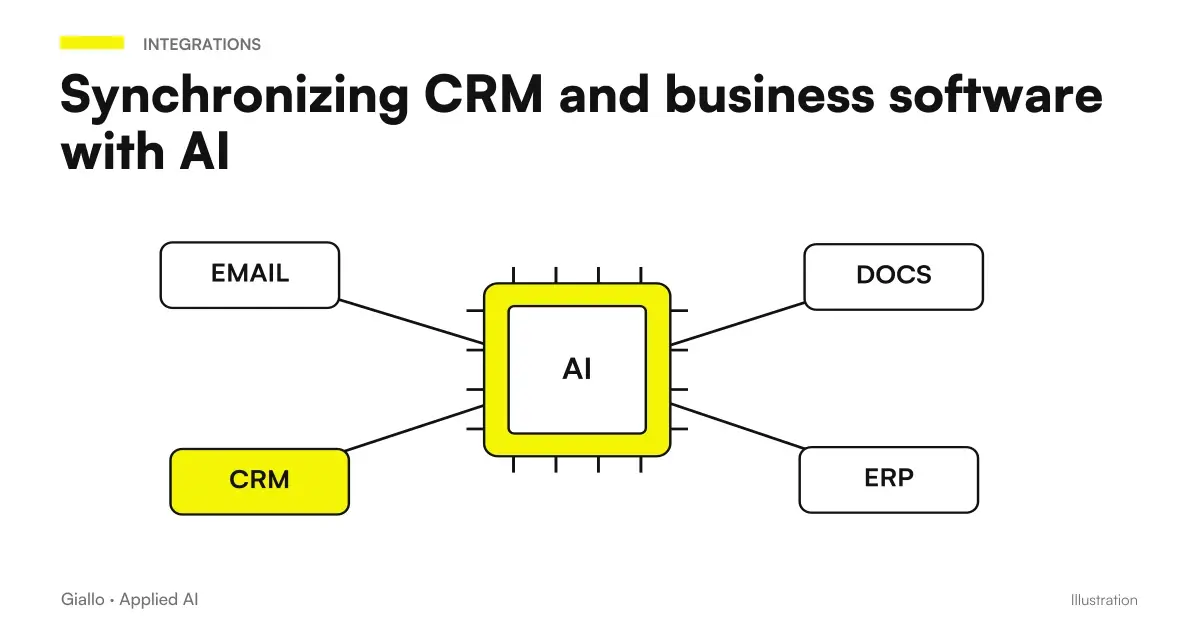 CRM and management software linked through external IDs, authority by field and a queue of conflicts to verify