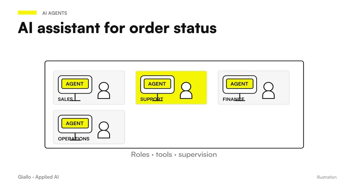 Assistant AI status orders: authorized consultation with status, last update and partial shipments