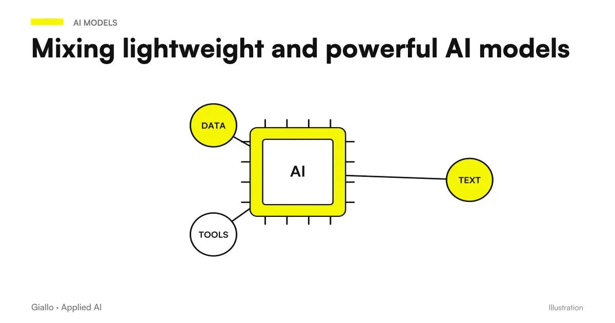 Pattern of a two-model AI strategy: light and powerful