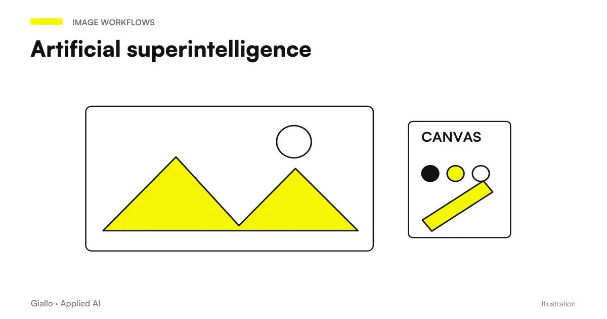 Artificial superintelligence: general capabilities and autonomy represented on distinct axes
