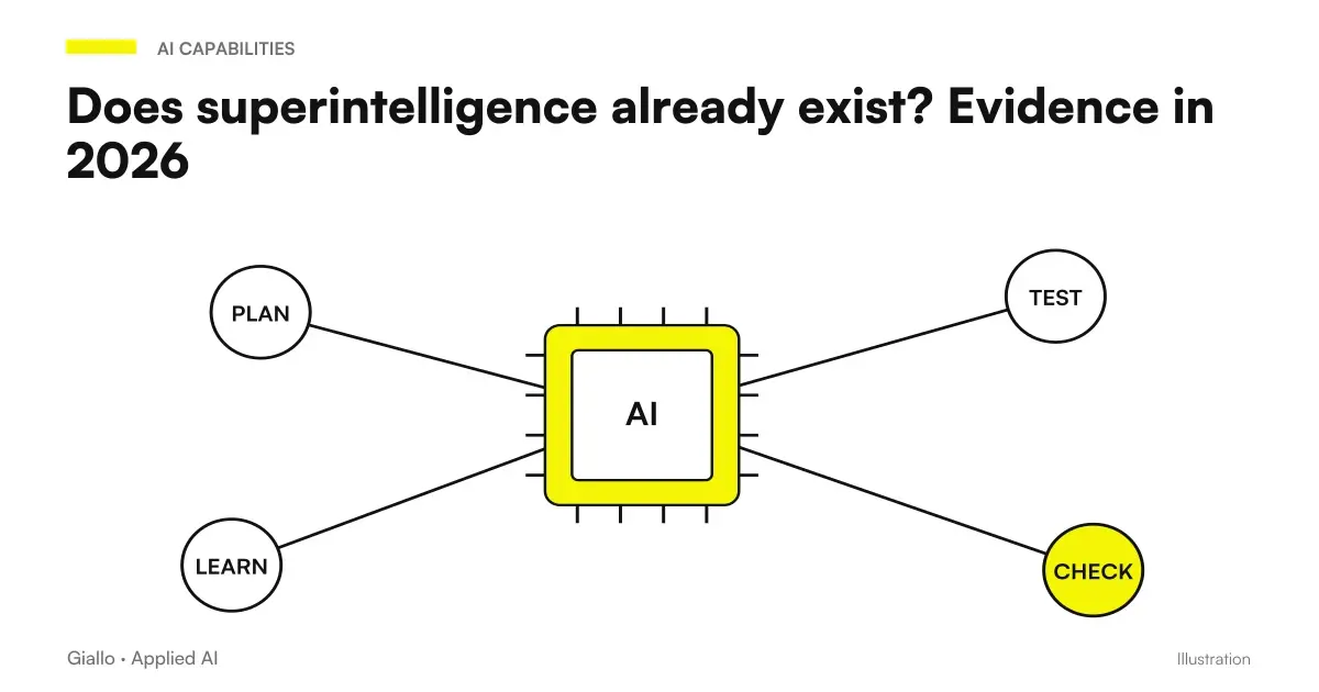 Superintelligence Already Exists: Verification of Public Evidence and Ad Limits 2026