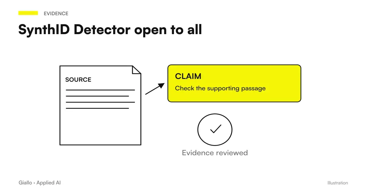 SynthID Detector: File Received → SynthID → Outcome, with other verifications.