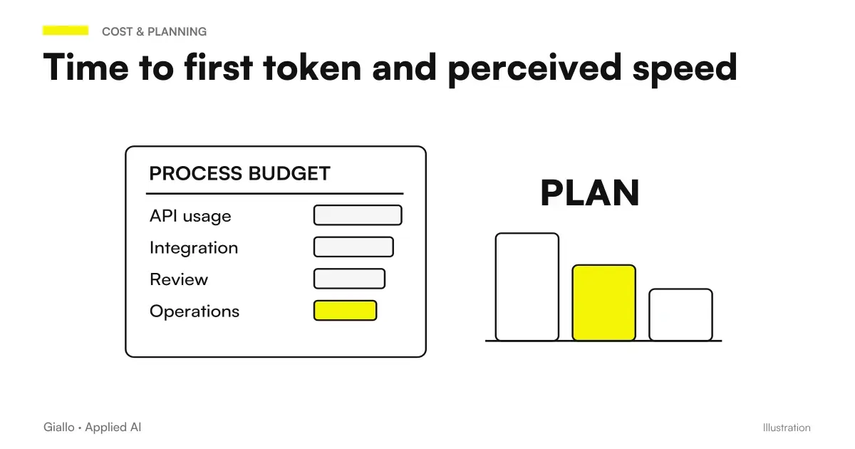 Time to first token: how to measure the latency of an AI model