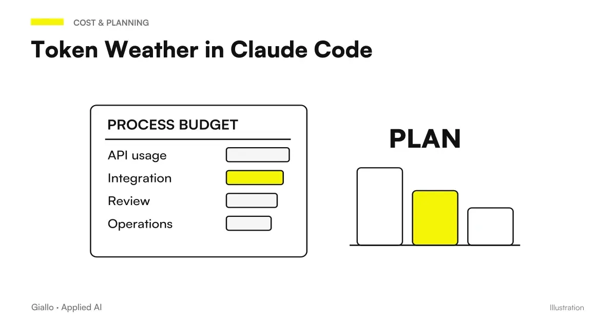 Claude Code Token Weather context window: absolute percentage and trend of the context per turn