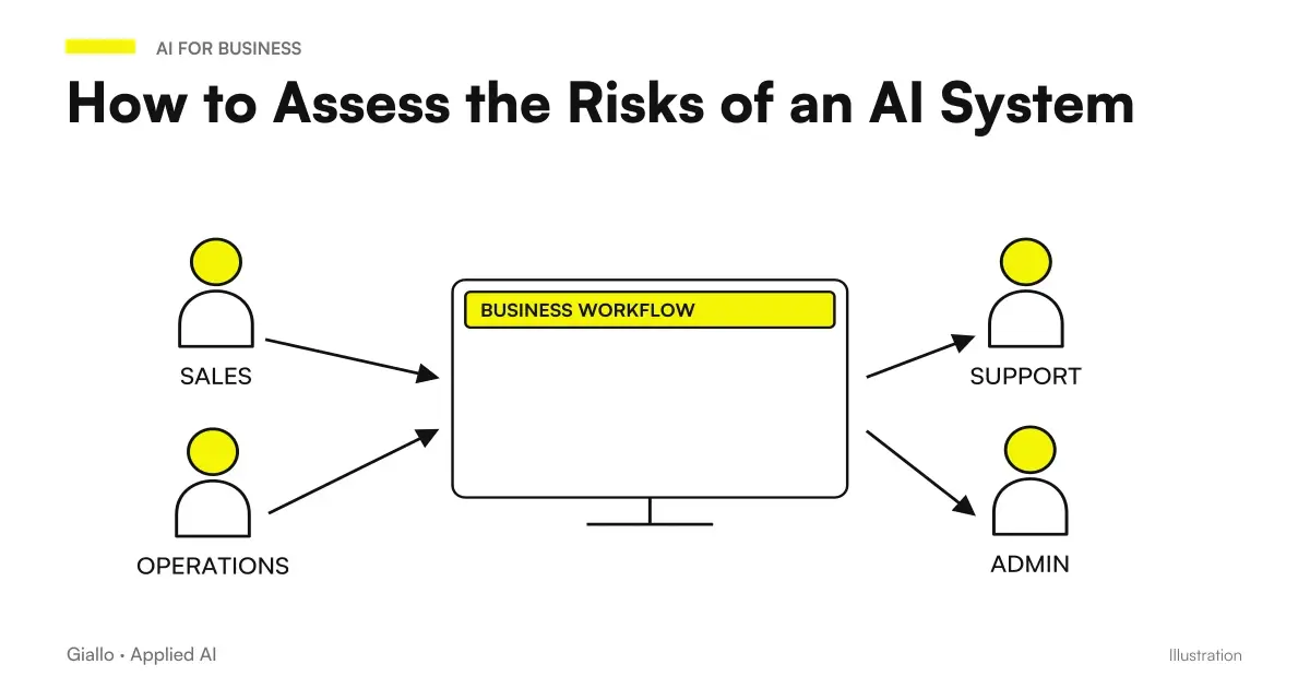 Six-step method for assessing the risks of an artificial intelligence system