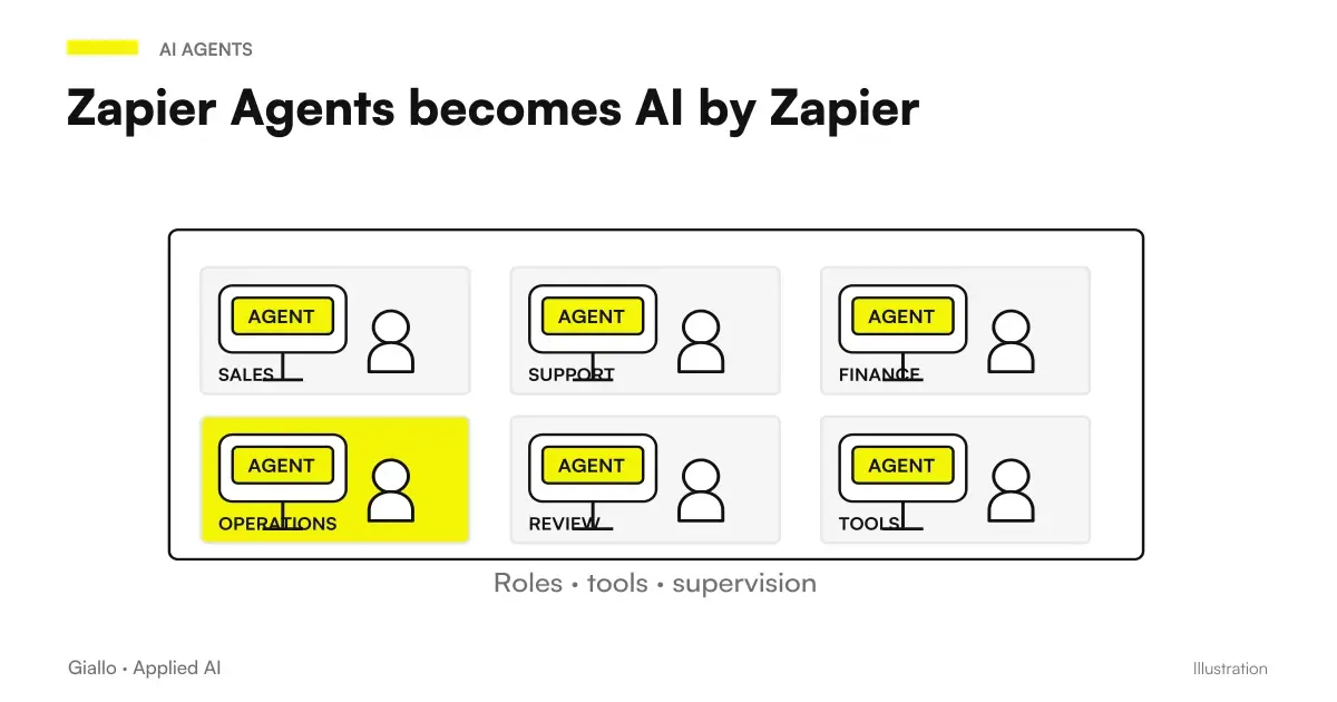 Zapier Agents moves home: Existing agent → Editor → Tools → Testing.
