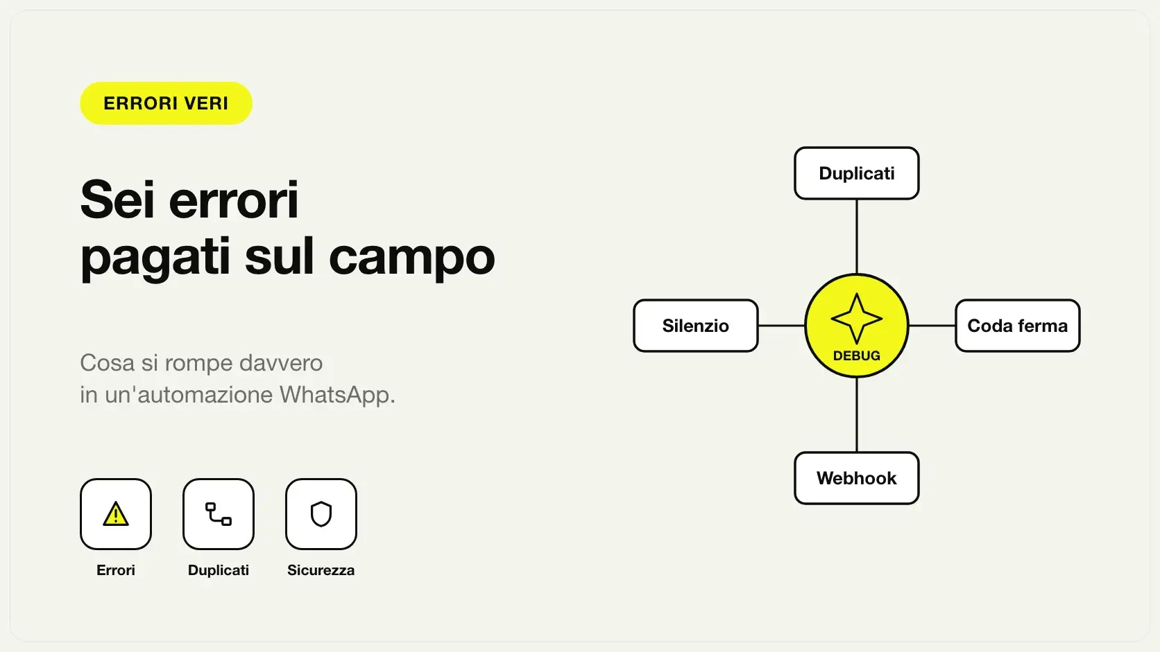 Sei errori di un'automazione WhatsApp: duplicati, coda ferma, webhook e fallimenti silenziosi