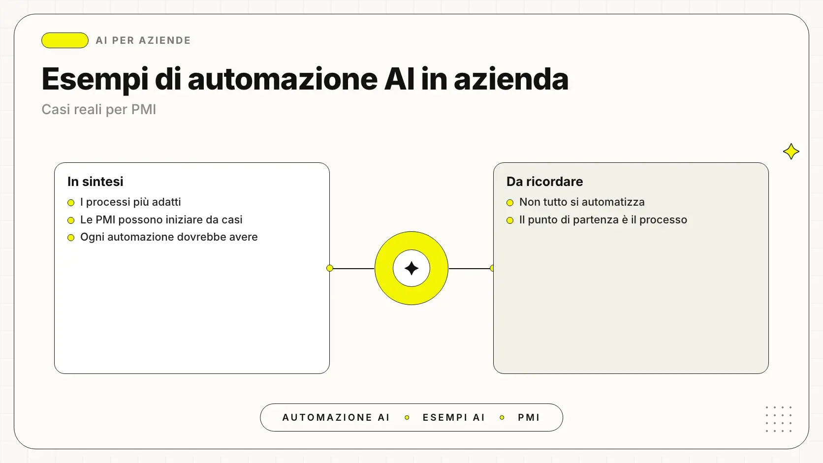 Esempi di automazione AI per aziende e PMI: email, documenti, customer care