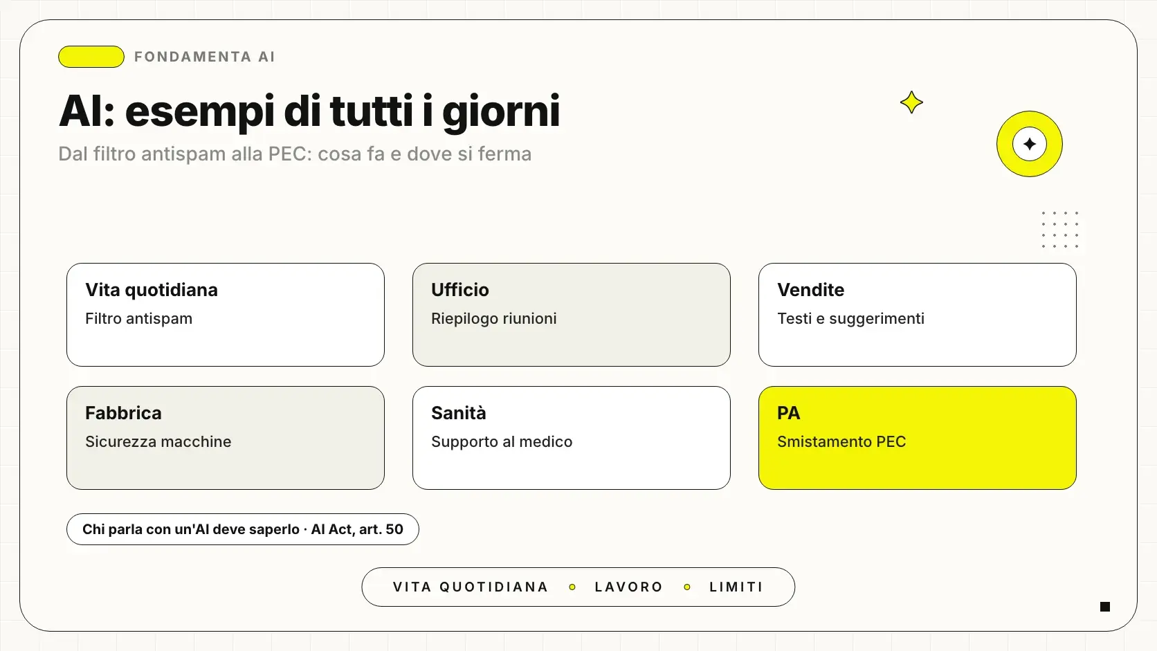 Esempi di intelligenza artificiale nella vita quotidiana e al lavoro: posta, navigatore, telefono, ufficio, fabbrica, sanità e pubblica amministrazione
