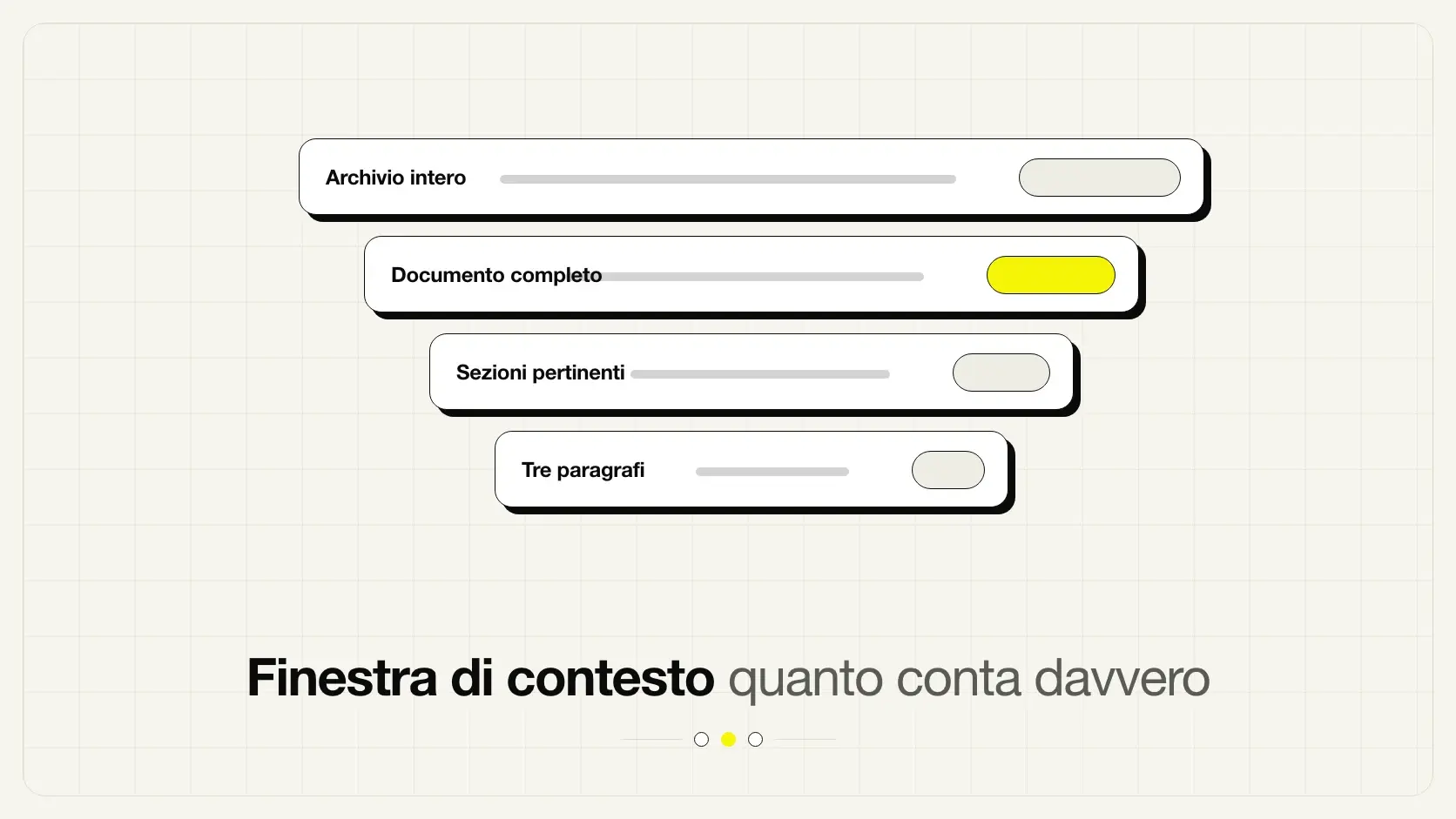 Confronto delle finestre di contesto dei principali modelli AI