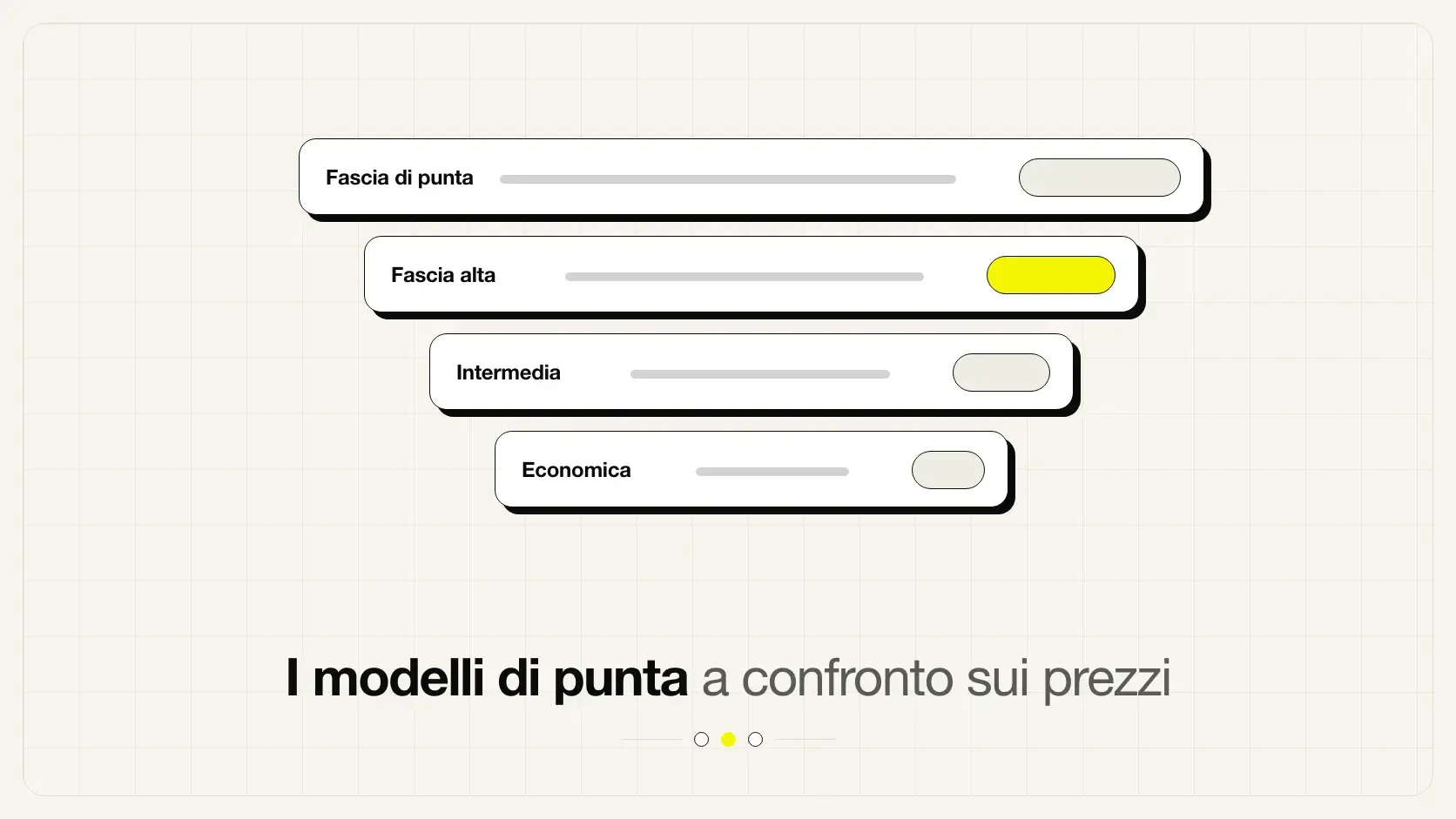 Confronto dei prezzi dei modelli AI di punta di Anthropic, OpenAI e Google