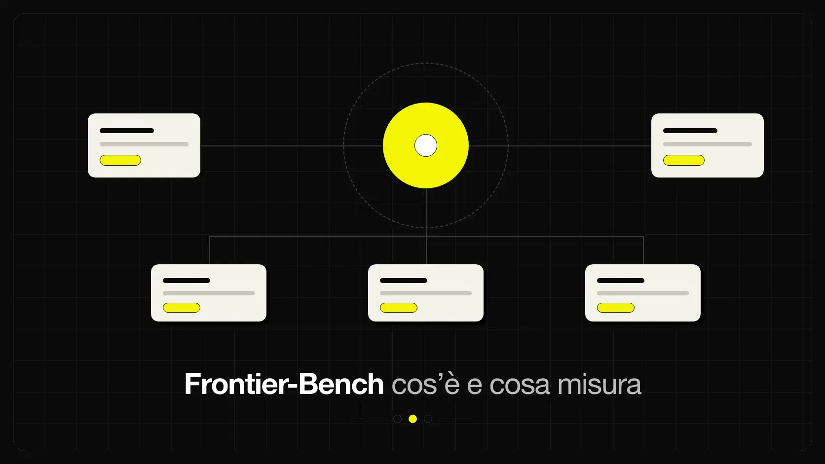 Cos'è Frontier-Bench e come misura le capacità degli agenti AI