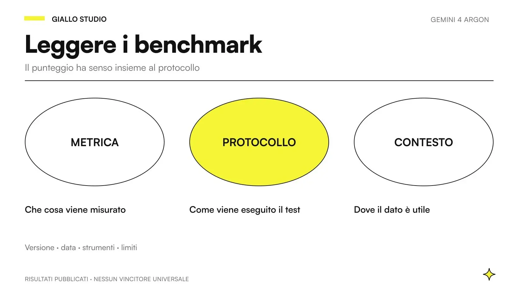 Gemini 4 Argon benchmark: lettura di risultati, protocolli e limiti nel confronto tra modelli AI