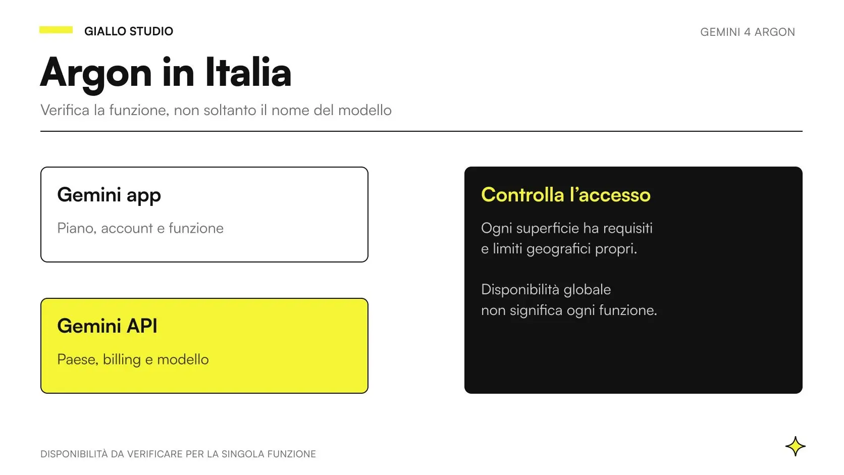 Accesso a Gemini 4 Argon dall’Italia attraverso app, AI Studio e API con requisiti distinti