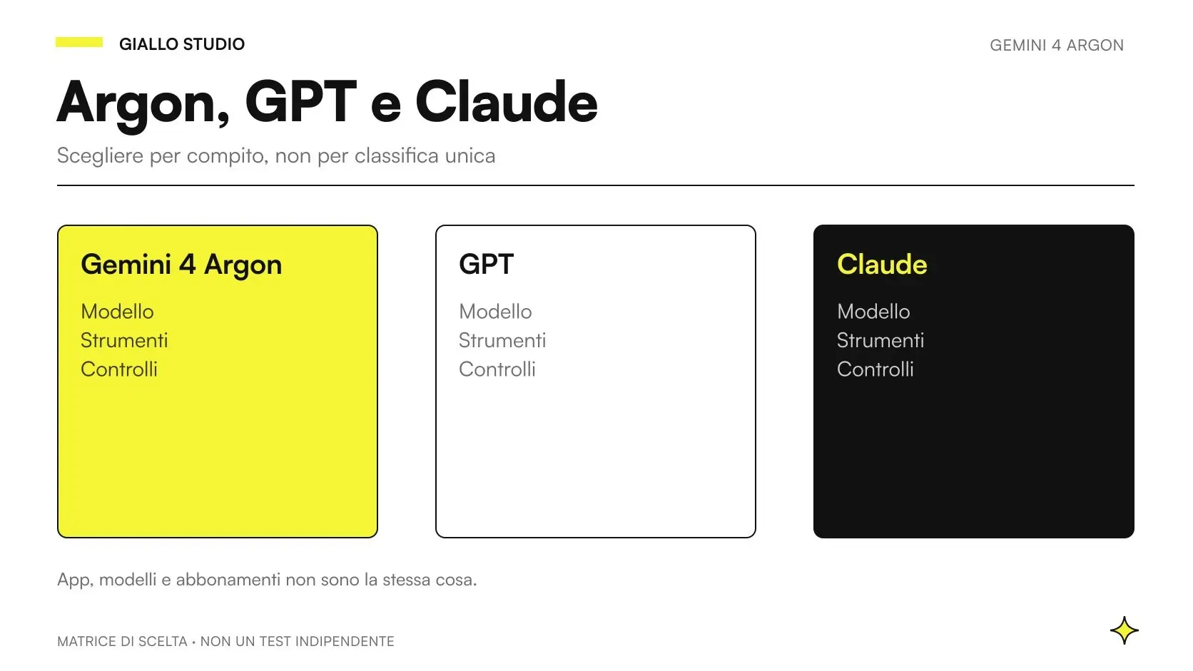 Gemini 4 Argon vs ChatGPT e Claude: scelta tra modelli AI, applicazioni e processi aziendali
