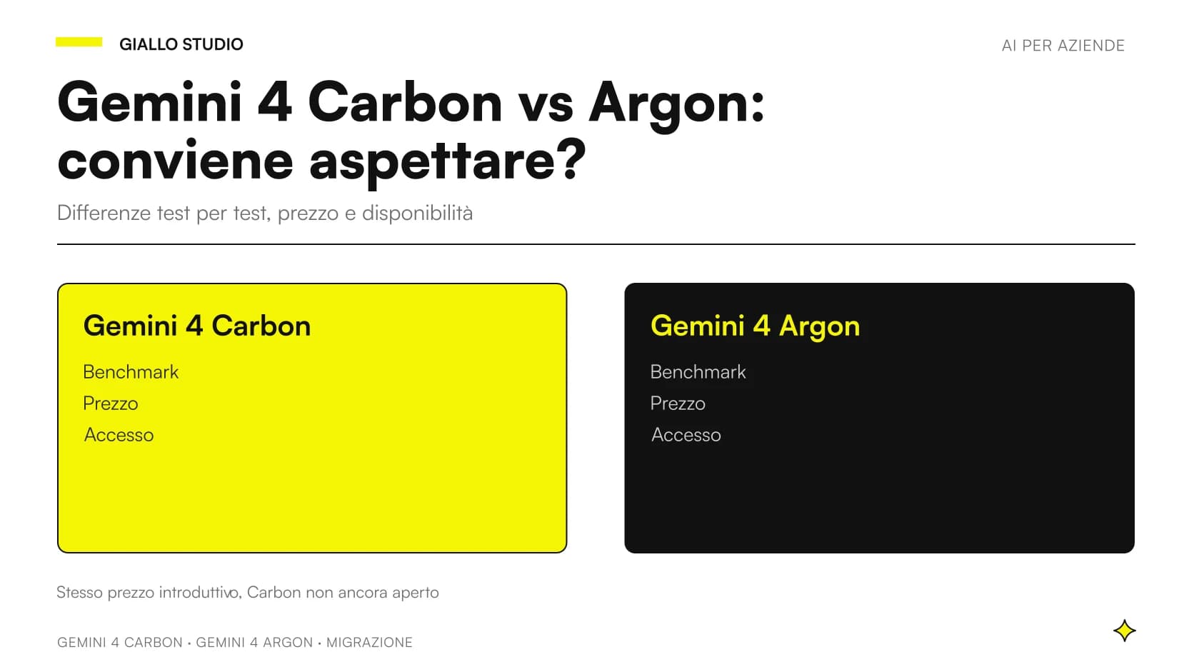 Gemini 4 Carbon vs Argon: confronto tra i due modelli con differenze nei benchmark, prezzo e disponibilità