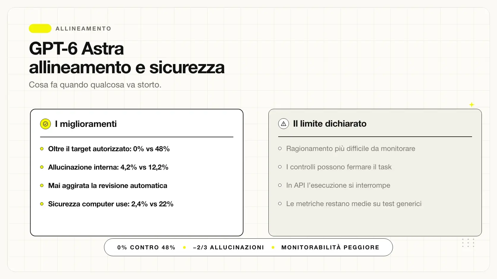 GPT-6 Astra: i dati ufficiali su allineamento e sicurezza