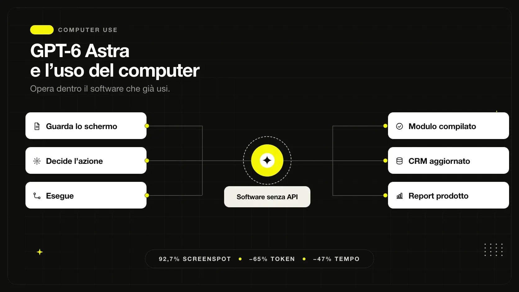 GPT-6 Astra e l'uso del computer: benchmark e casi reali