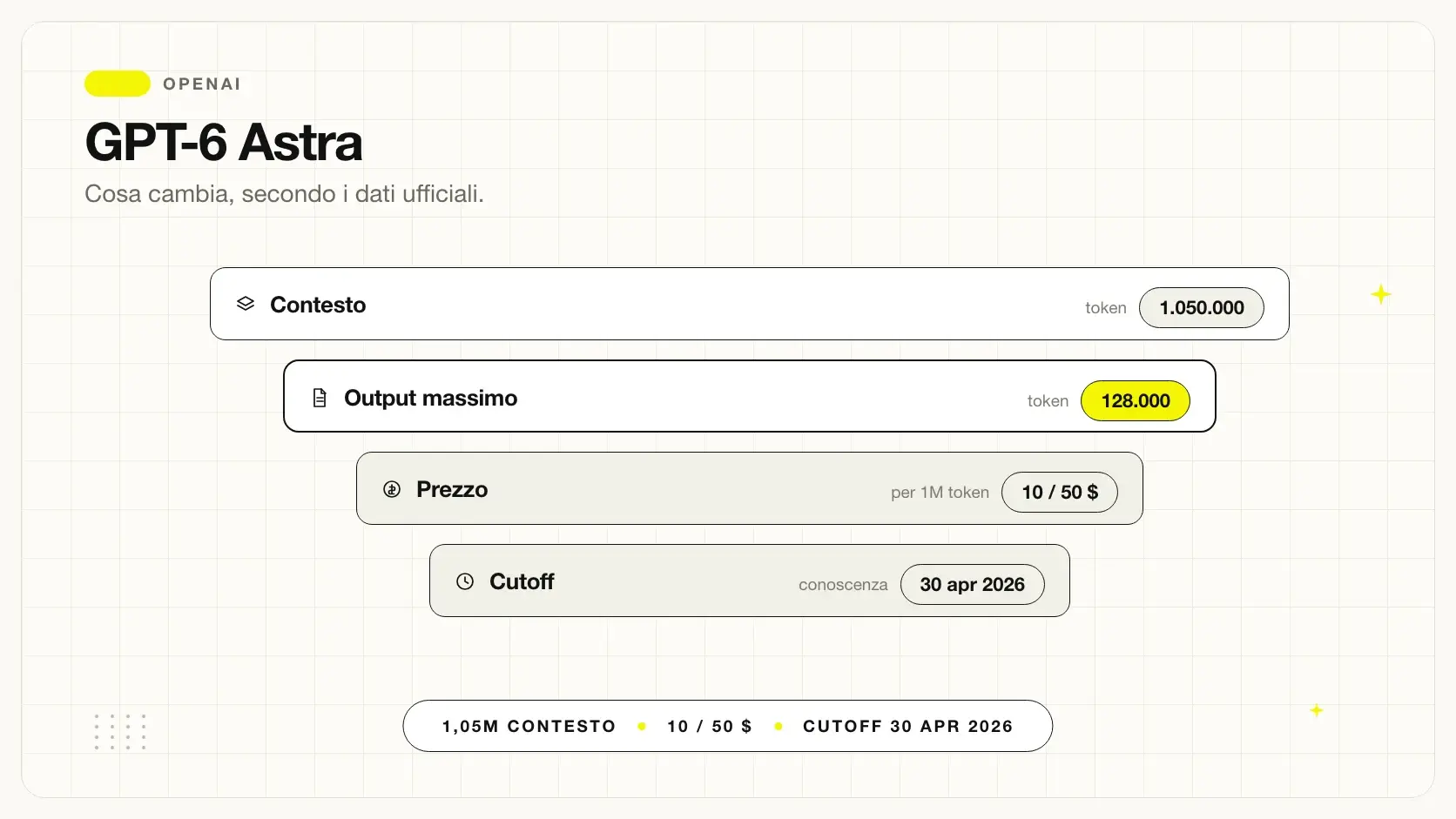 GPT-6 Astra: cos'è il nuovo modello OpenAI e cosa cambia