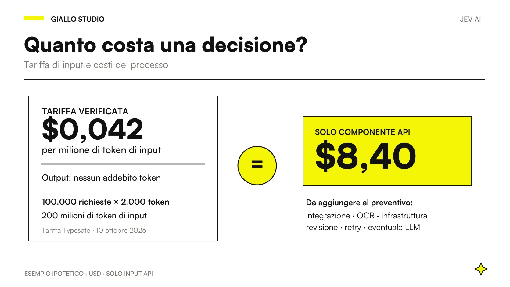 Tariffa API di Jev e calcolo illustrativo per centomila richieste da duemila token