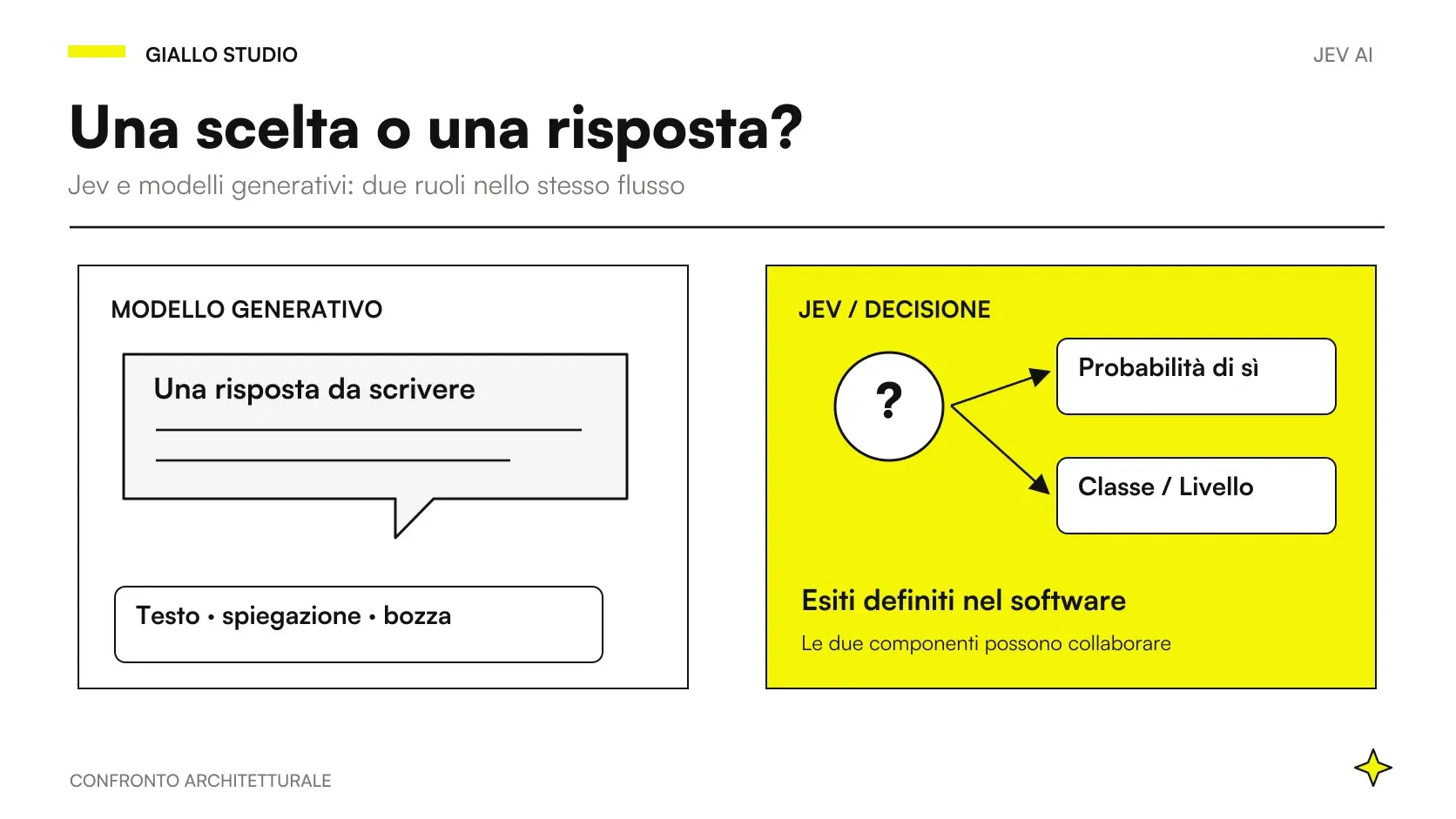 Confronto visivo tra un percorso di decisione e uno di generazione testuale