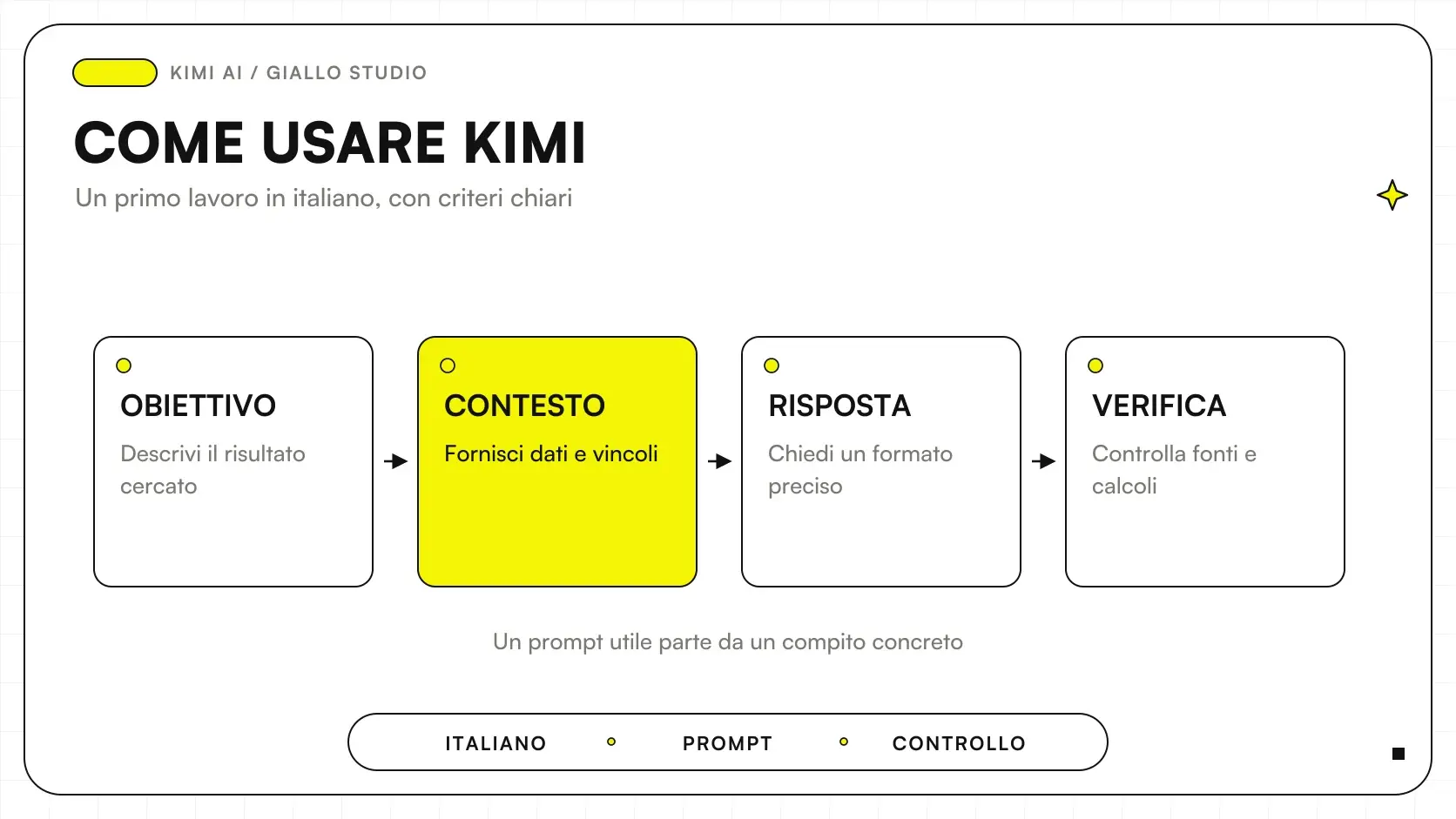 Come usare Kimi AI in italiano con file e richieste verificabili