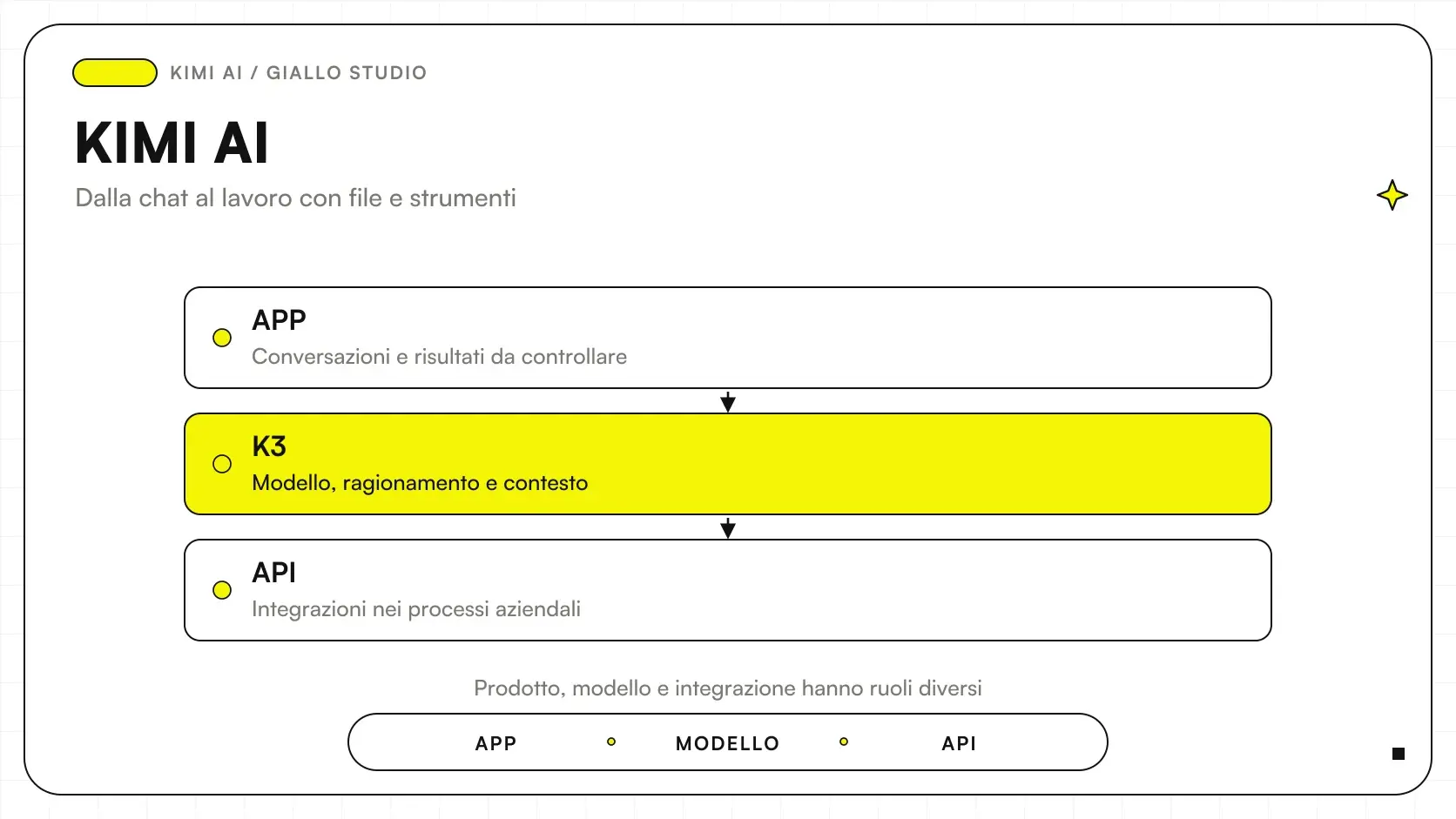 Kimi AI tra chat, documenti e strumenti per il lavoro aziendale