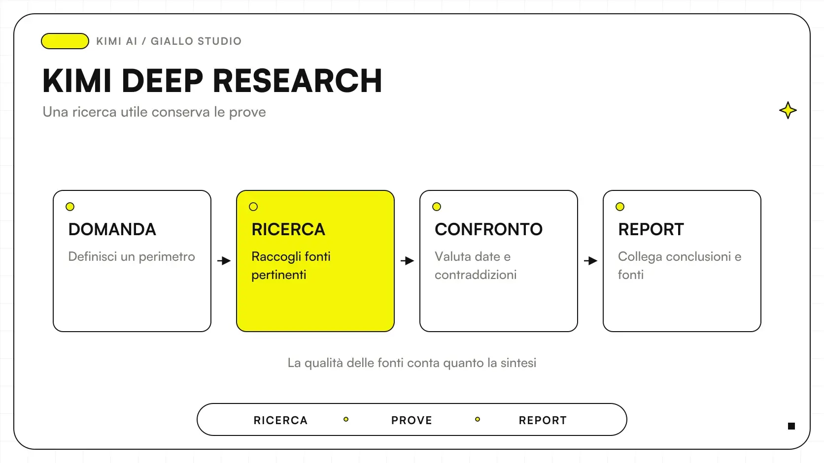 Kimi AI Deep Research con report e verifica delle fonti originali