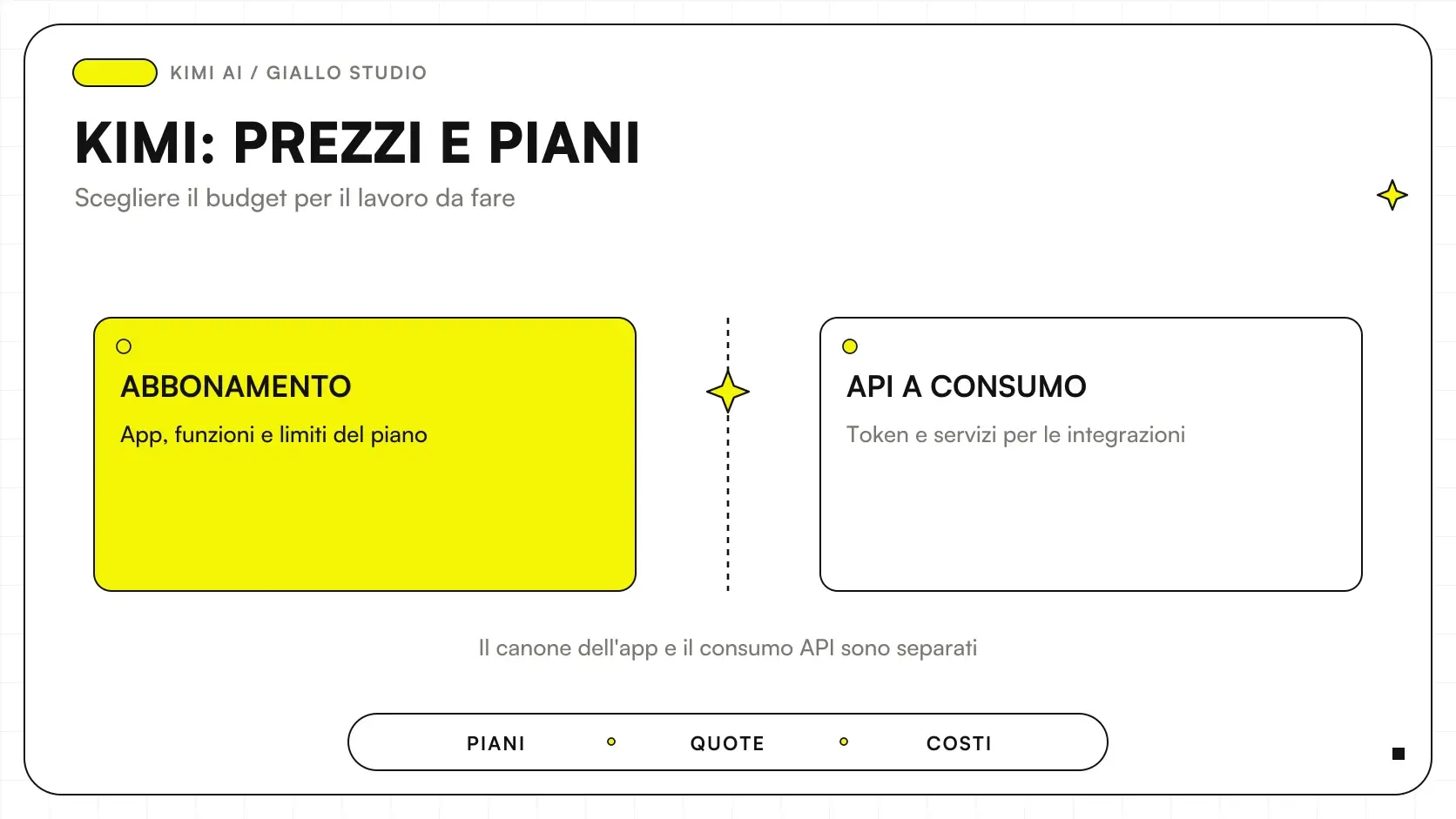 Kimi AI prezzi e piani globali per valutare l'abbonamento