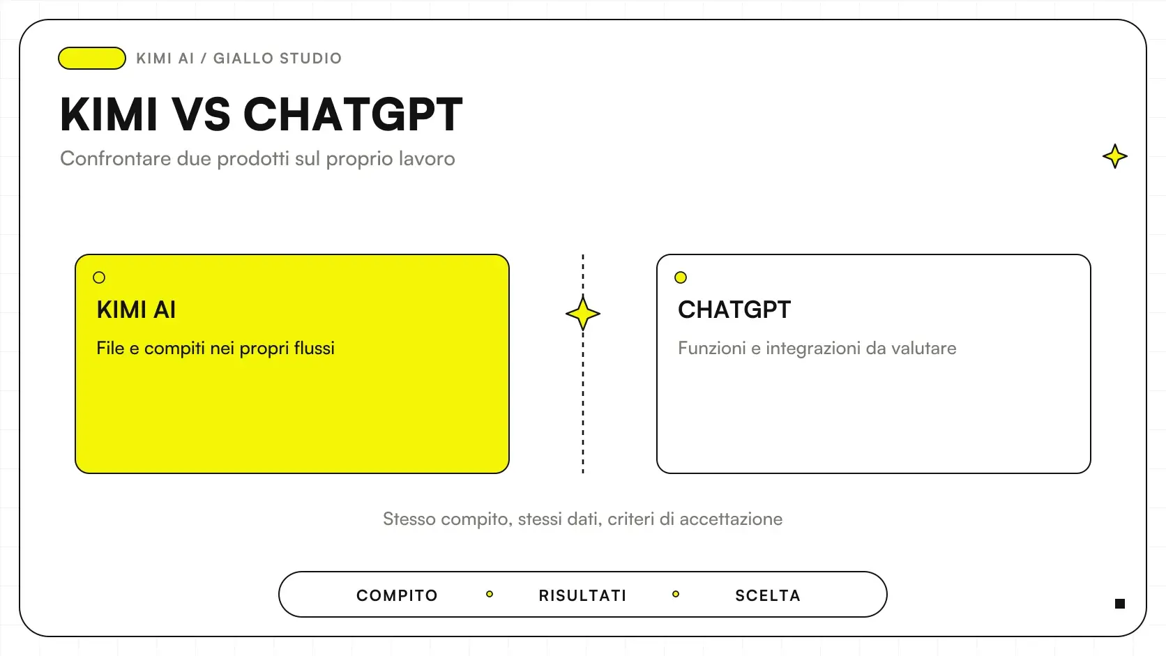 Kimi AI vs ChatGPT: confronto per documenti, dati e ricerca aziendale