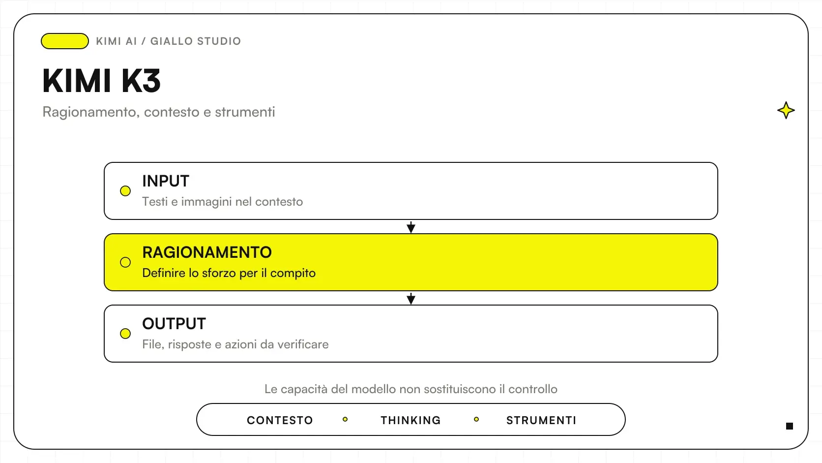 Kimi K3 tra ragionamento, contesto e strumenti degli agenti AI