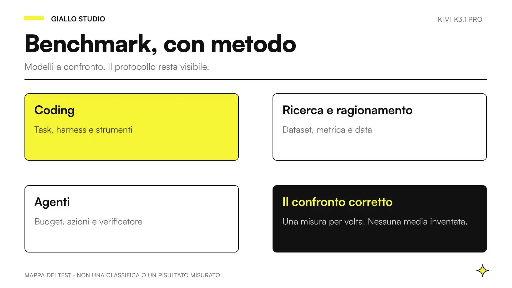 Kimi K3.1 Pro benchmark: confronto tra sei modelli su coding, scienza, agenti e ricostruzione CAD