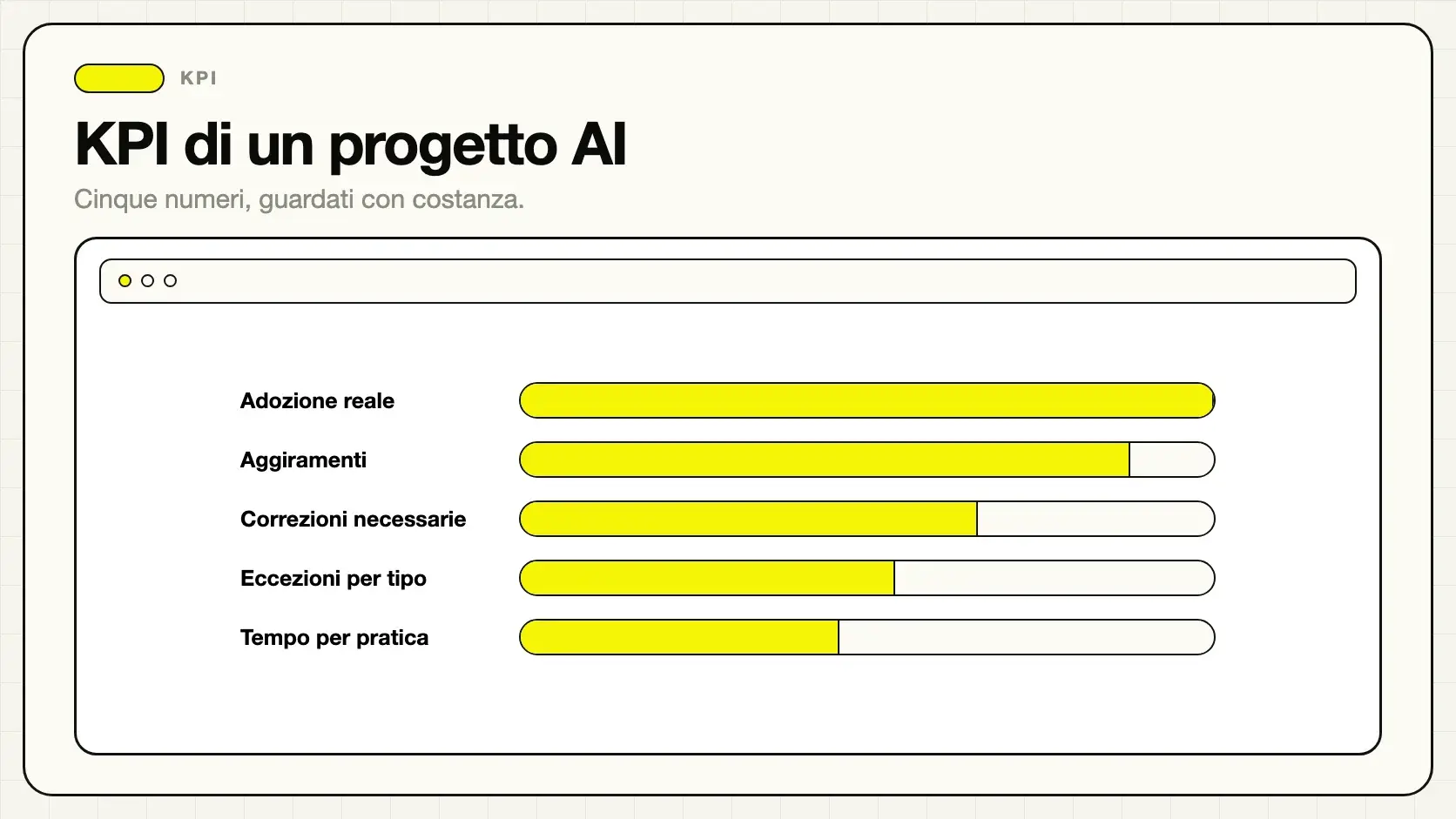 Indicatori da monitorare in un progetto di intelligenza artificiale